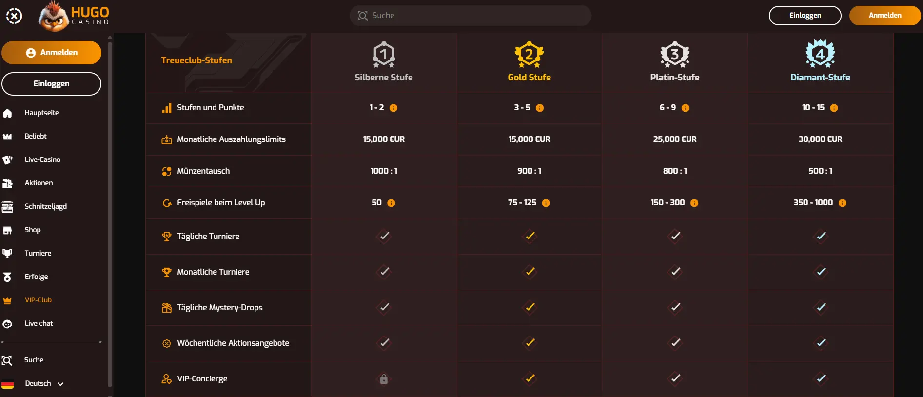 Hugo Casino Treueclub mit verschiedenen Stufen.