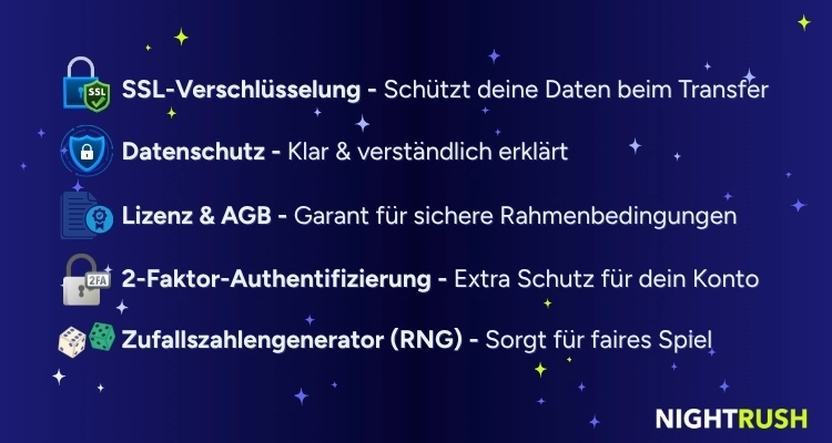 Infografik: Wichtige Sicherheitsmaßnahmen in Online-Casinos.