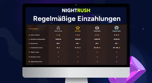 VIP-Programm in einem Online Casino mit verschiedenen Levels