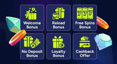 Infographic showing casino bonus types like welcome bonus, reload bonus, etc.