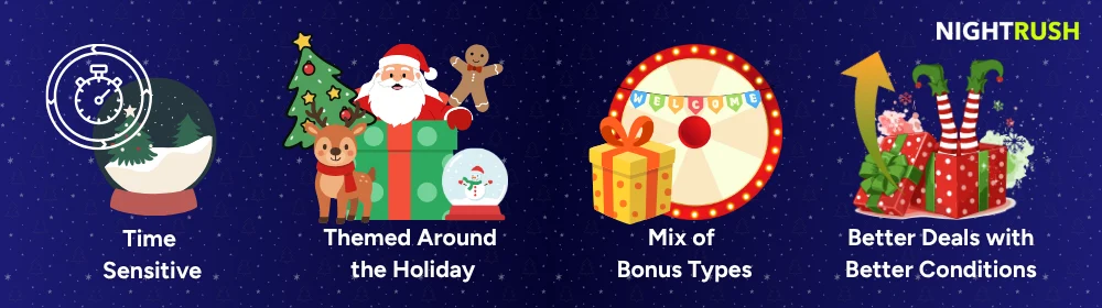 Infographic showing 4 traits Time-Sensitive, Holiday-Themed, Bonus Mix, Improved Deals.