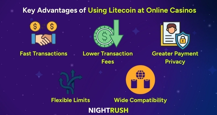 Key Advantages of Using Litecoin at Online Casinos