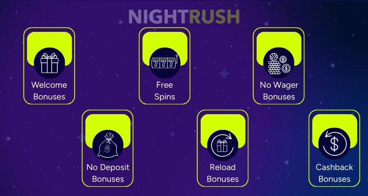 Infographic showing bonuses like welcome bonus, free spins & reload.