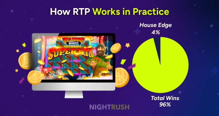 Infographic showing how RTP works.