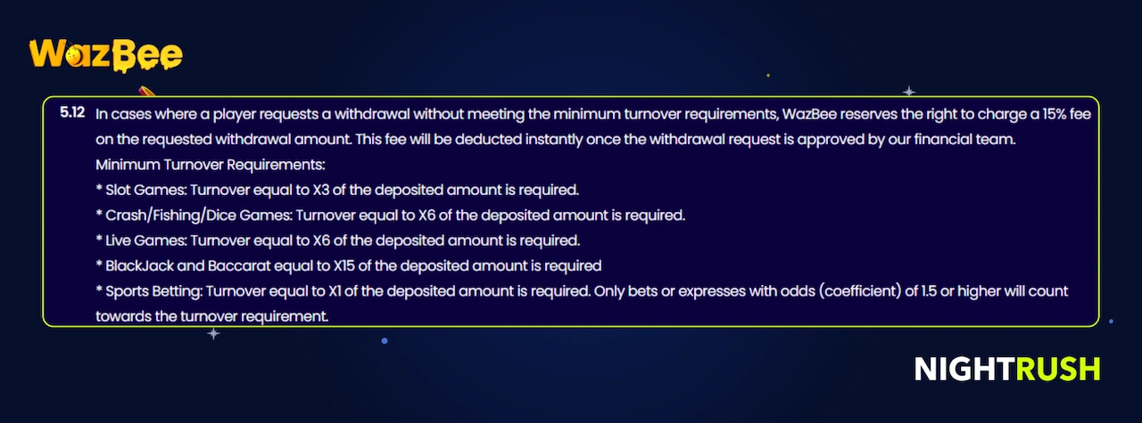 A callout box shows section 5.12 in Wazbee T&Cs.