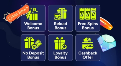 Image showing six types of casino bonuses, including Welcome, Reload, and Free Spins.