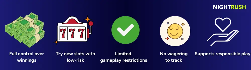 Infographic explaining the benefits of no-wagering free spins.