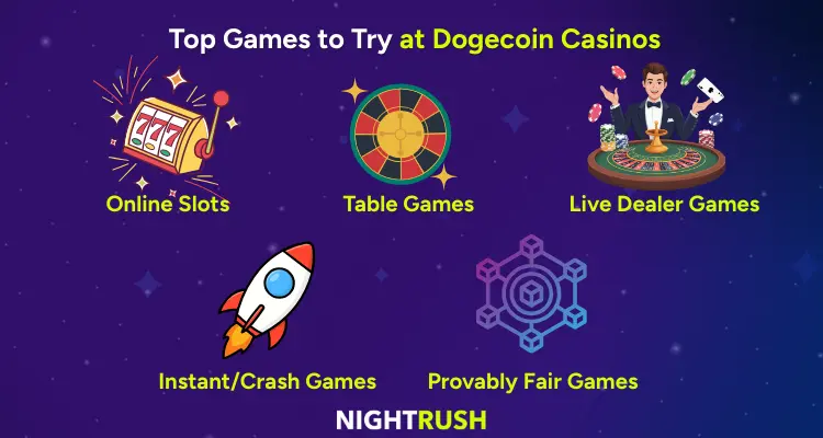 Icons representing slots, table games, live dealer games, crash games, and provably fair games.