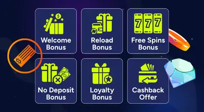 Six icon buttons displaying casino bonuses like Welcome, Reload, and Cashback on a dark background.