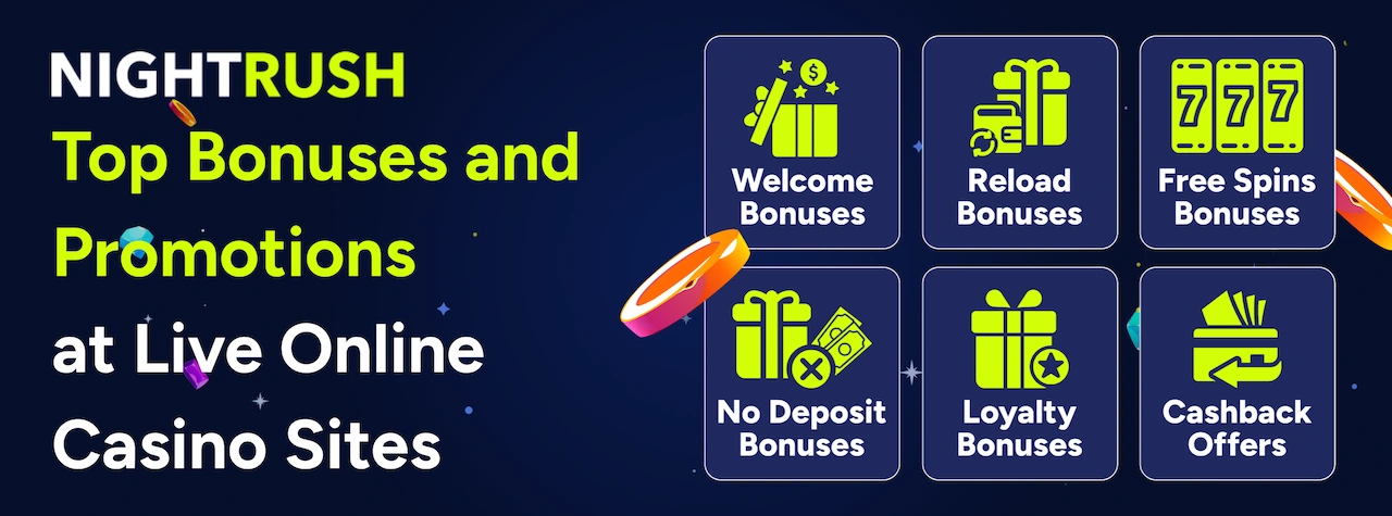 Banner with text about live casino bonuses next to icons for Welcome, Reload, and Cashback offers.