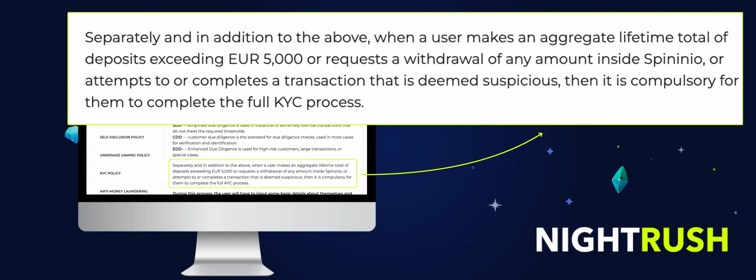 Computer monitor displaying Spininio's mandatory KYC policy for deposits over €5,000.