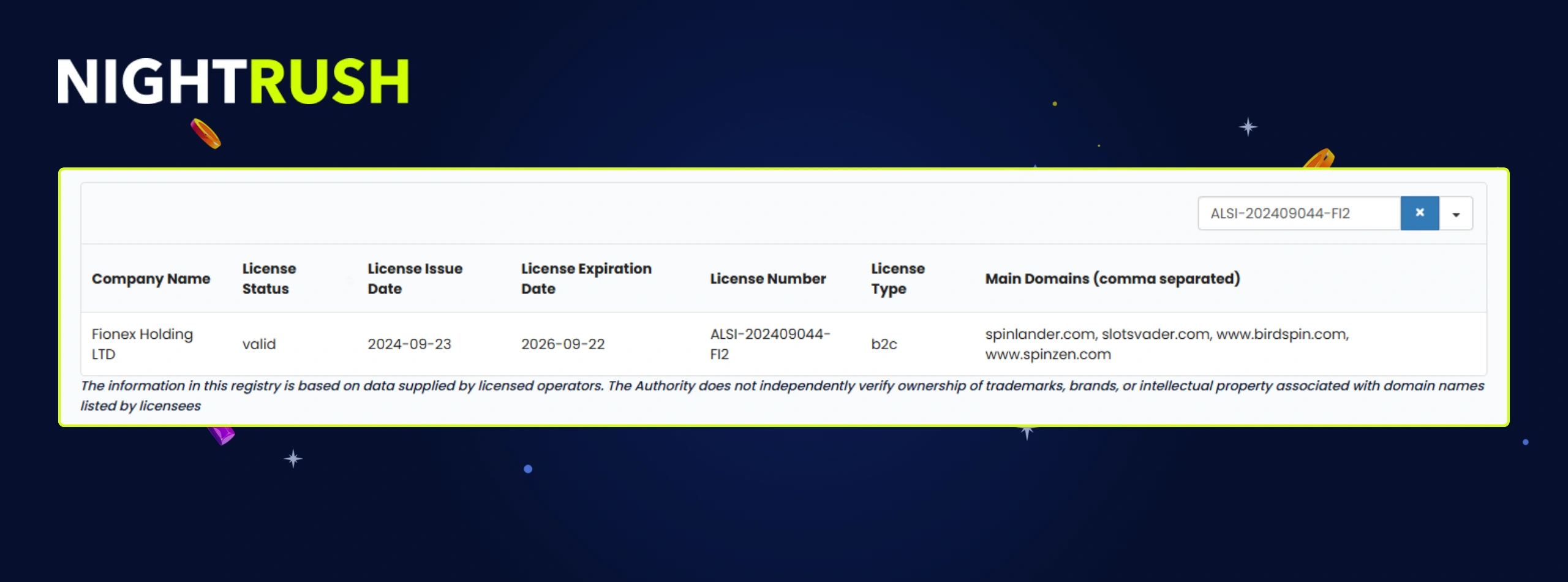 Licence details for Fionex Holding LTD showing a valid status and registered domains.