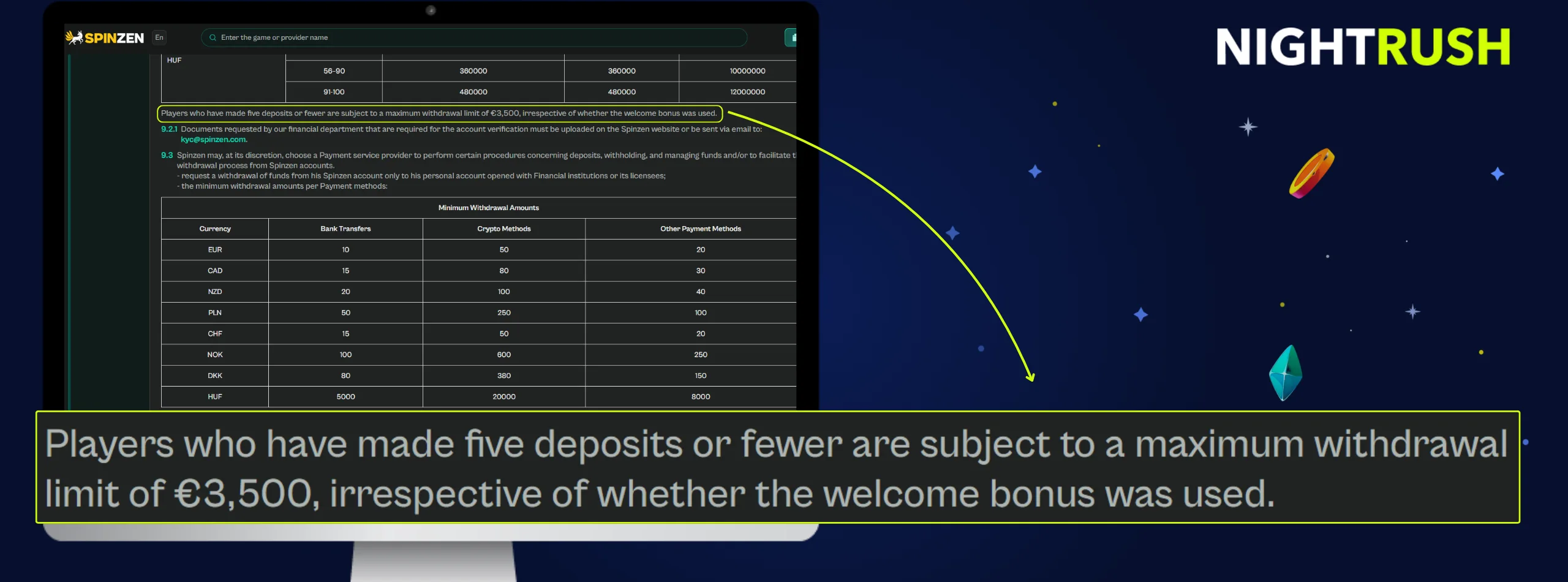 Spinzen website showing a table of withdrawal limits and a highlighted €3,500 maximum limit rule.