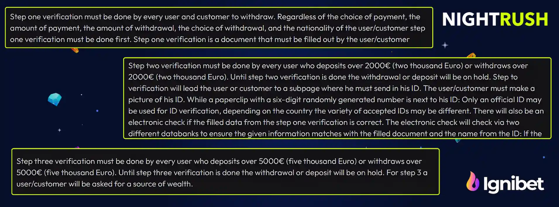 Explanation of IgniBet's three-step verification process for withdrawals and high-value deposits.