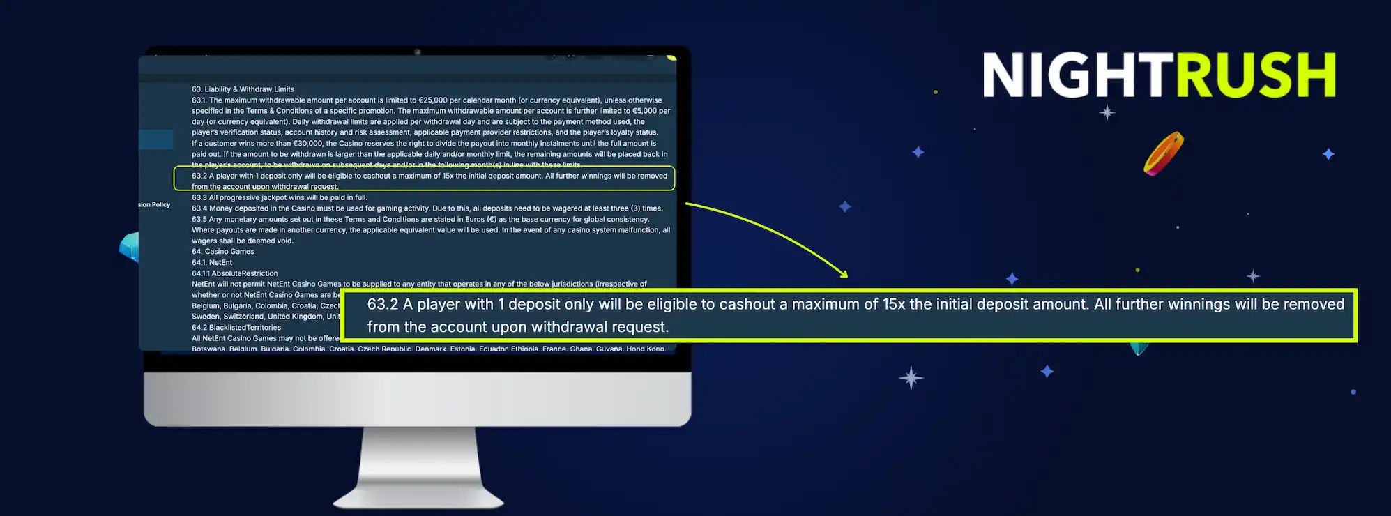 A desktop monitor displays withdrawal terms with a callout highlighting a 15x initial deposit limit.