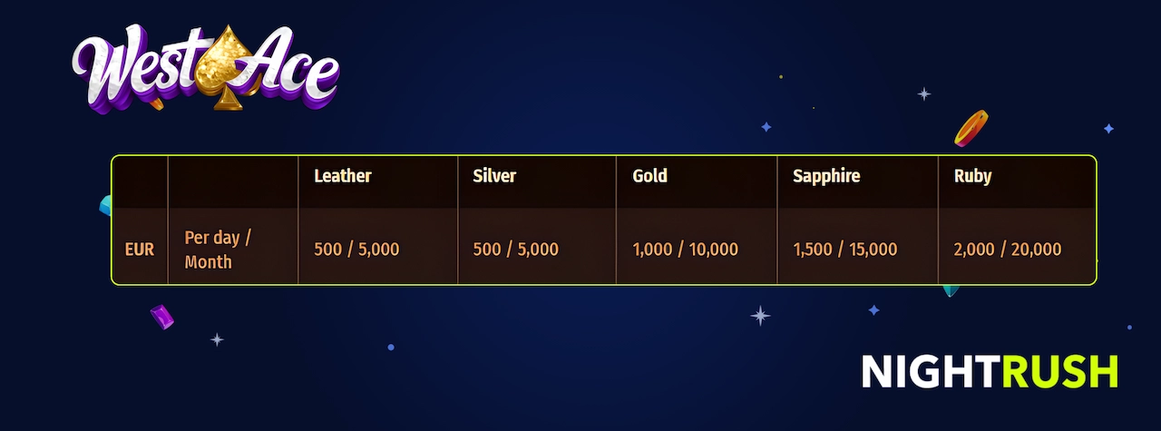 WestAce Casino withdrawal limits