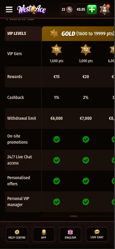 WestAce casino Gold VIP Level Benefits screen