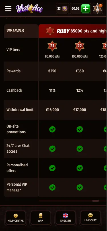 WestAce casino Ruby VIP Level Benefits screen