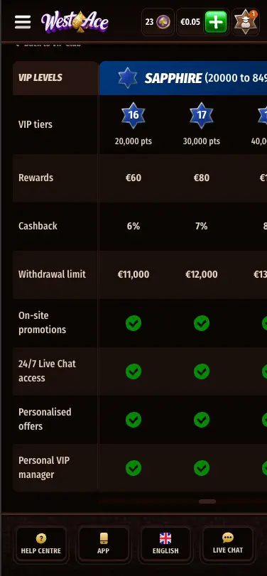WestAce casino Sapphire VIP Level Benefits screen