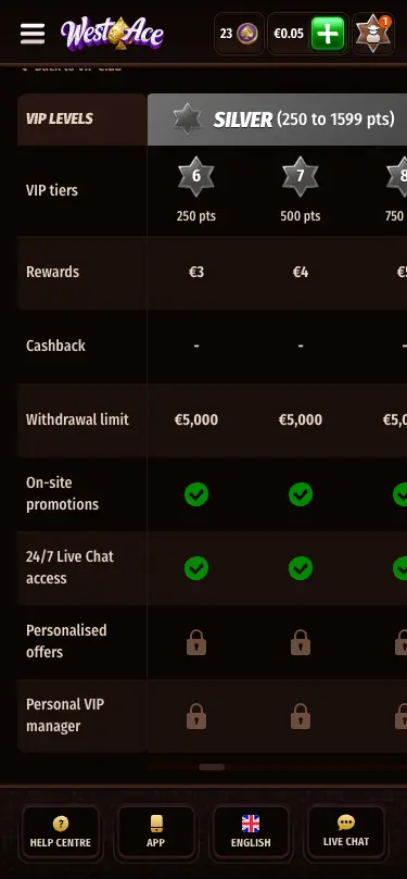 WestAce casino Silver VIP Level Benefits screen