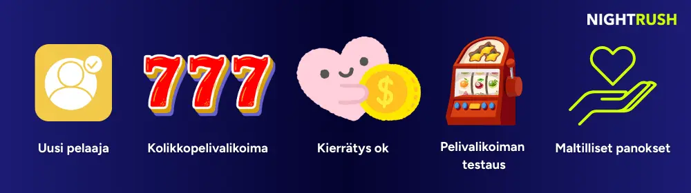 Infografiikka siitä, kenelle 200 % talletusbonukset sopivat.