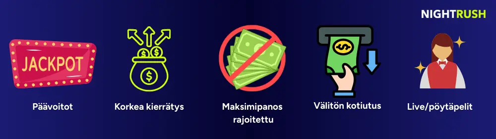 Infografiikka siitä, kenelle 200 % talletusbonuksia kannattaa välttää.