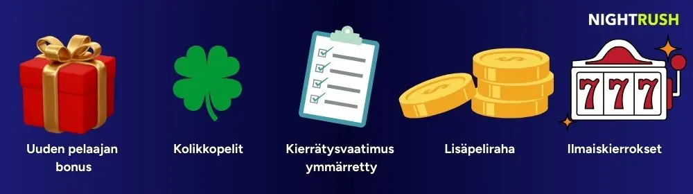 Infografiikka siitä, kenelle 100 % talletusbonukset sopivat.