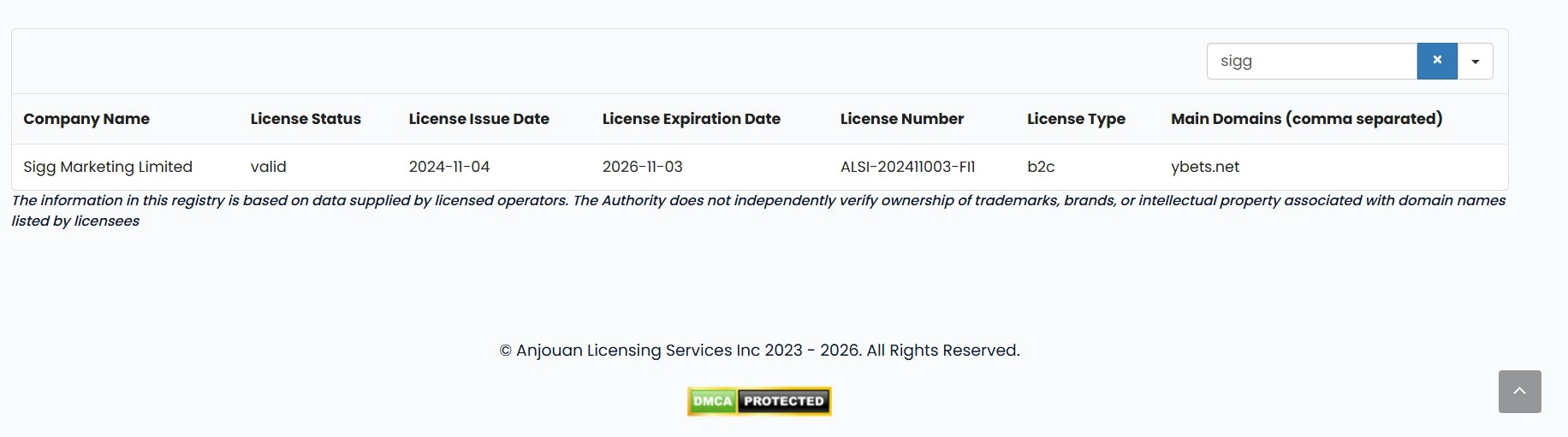 Registre des licences d’Anjouan répertoriant Sigg Marketing Limited pour ybets.net