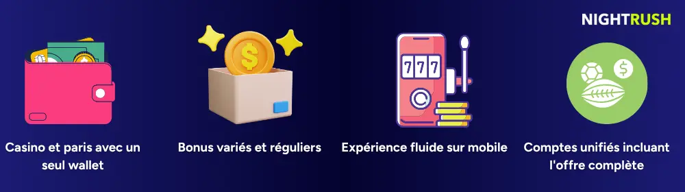 Quatre icônes françaises montrant les avantages casino : portefeuille, bonus, machine mobile, feuille.
