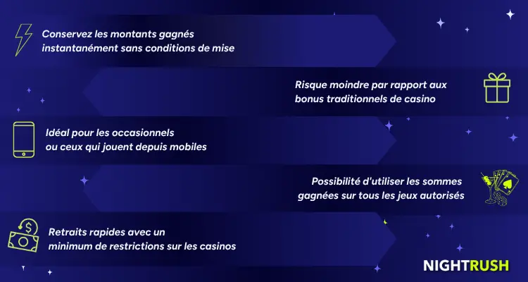 Infographie sur les avantages des bonus sans condition de mise