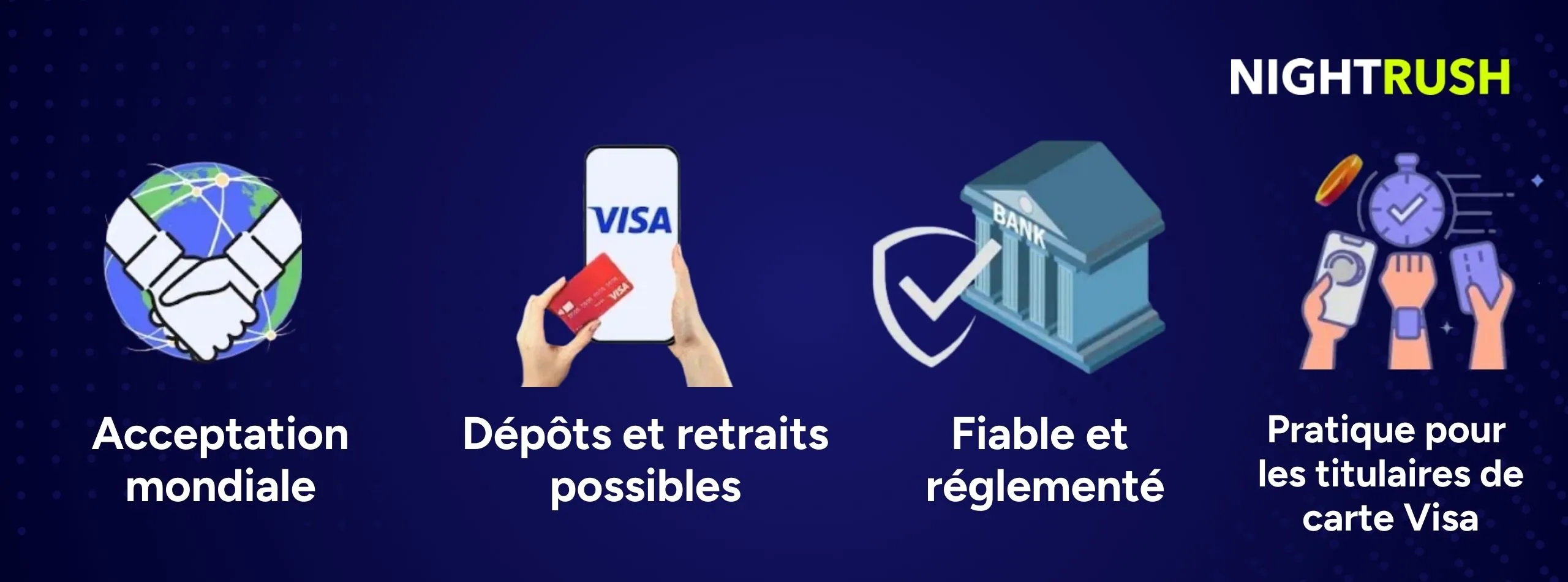 Infographie présentant les principales raisons d’utiliser Visa dans les casinos en ligne.