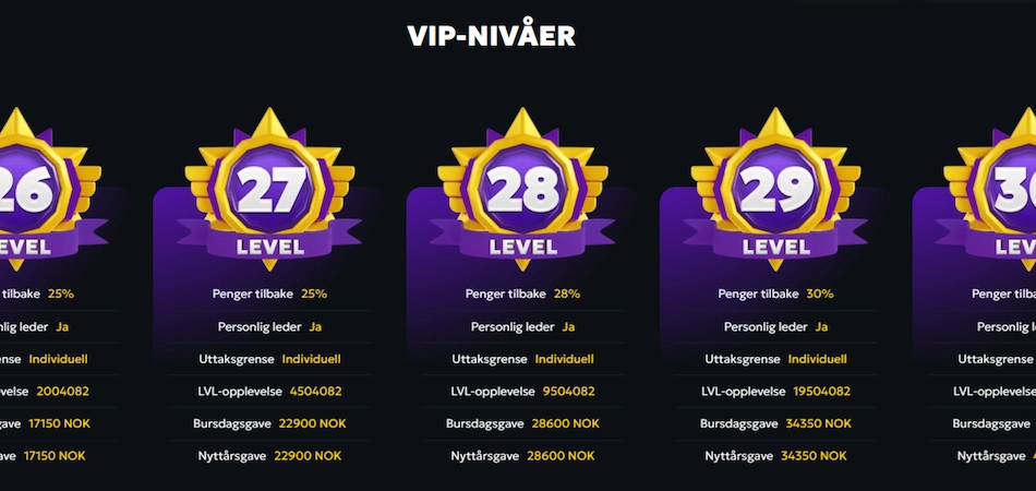 CasaBet sitt lojalitetsprogram med detaljert informasjon om nivå 26-30.